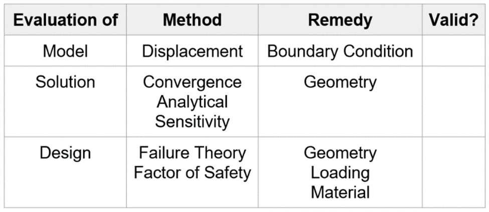 Result Evaluation Table