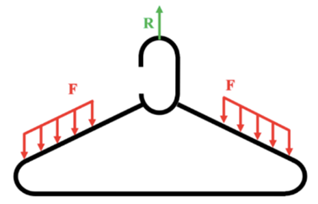 Hanger Initial FBD