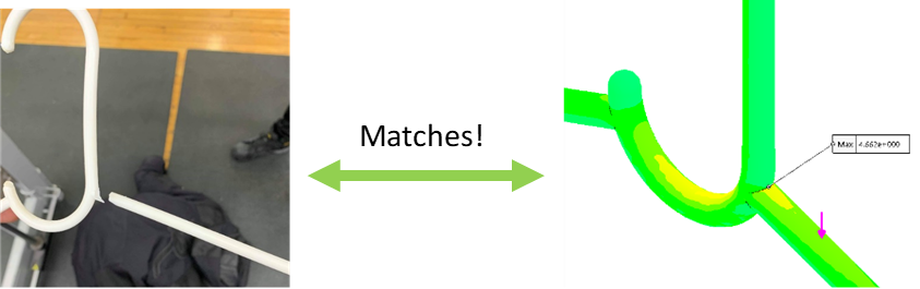 Simulation and experiment matches