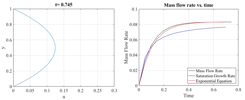 Matlab 4