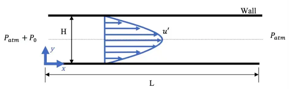 Matlab flow schematic