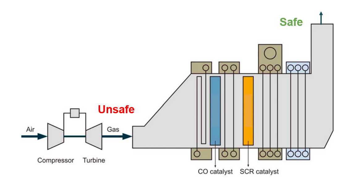 HRSG Reduction