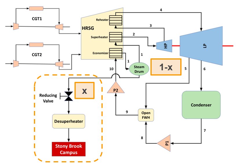 Stony Brook Schematic